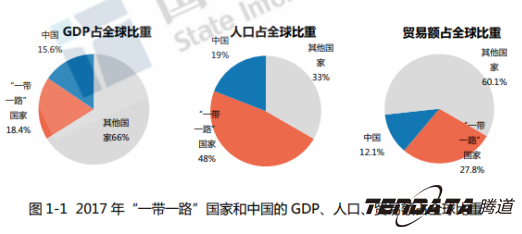 中美贸易战警示：外贸企业“一带一路”战略转