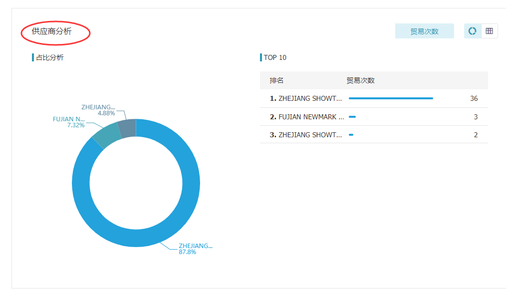 九州ku游官网,上海九州ku游官网怎么样,九州ku游官网数据怎么样