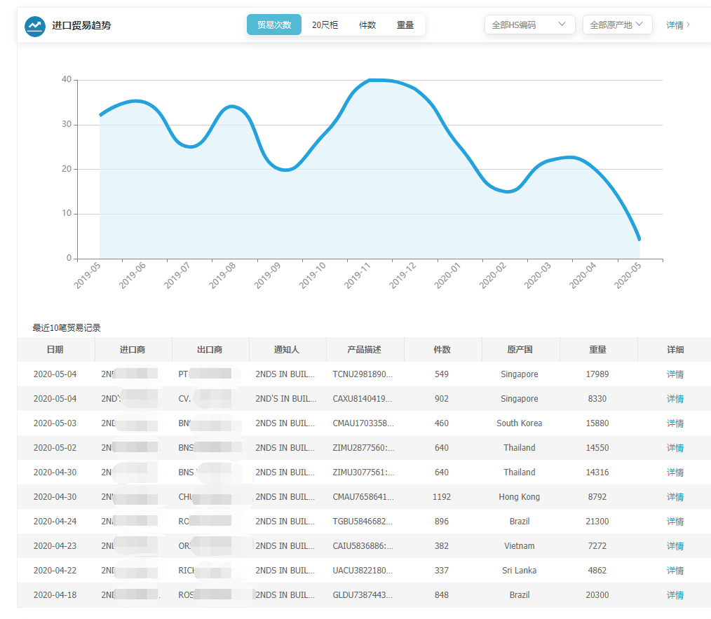上海九州ku游官网,上海九州ku游官网怎么样,九州ku游官网数据