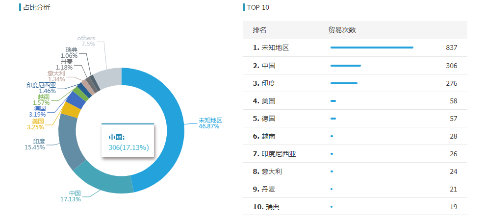 九州ku游官网,九州ku游官网外贸通,九州ku游官网数据