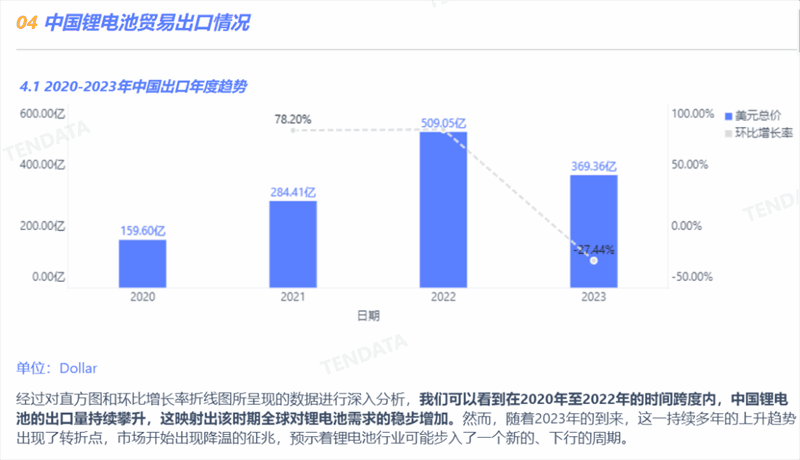 锂电池行业分析报告,锂电池行业，锂电池行业报告