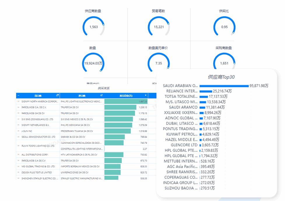 市场分析,九州ku游官网市场分析,市场分析功能