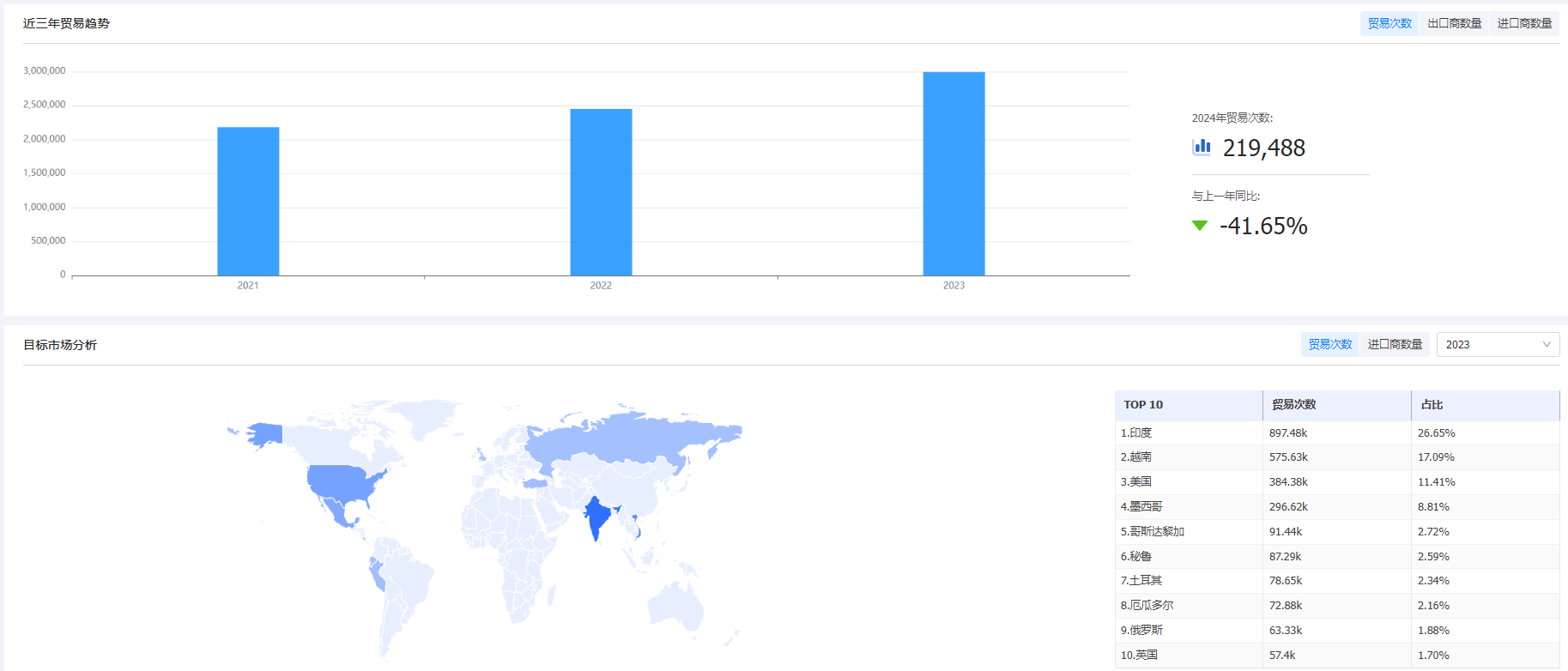海关统计数据,九州ku游官网海关统计数据,外贸通海关统计数据