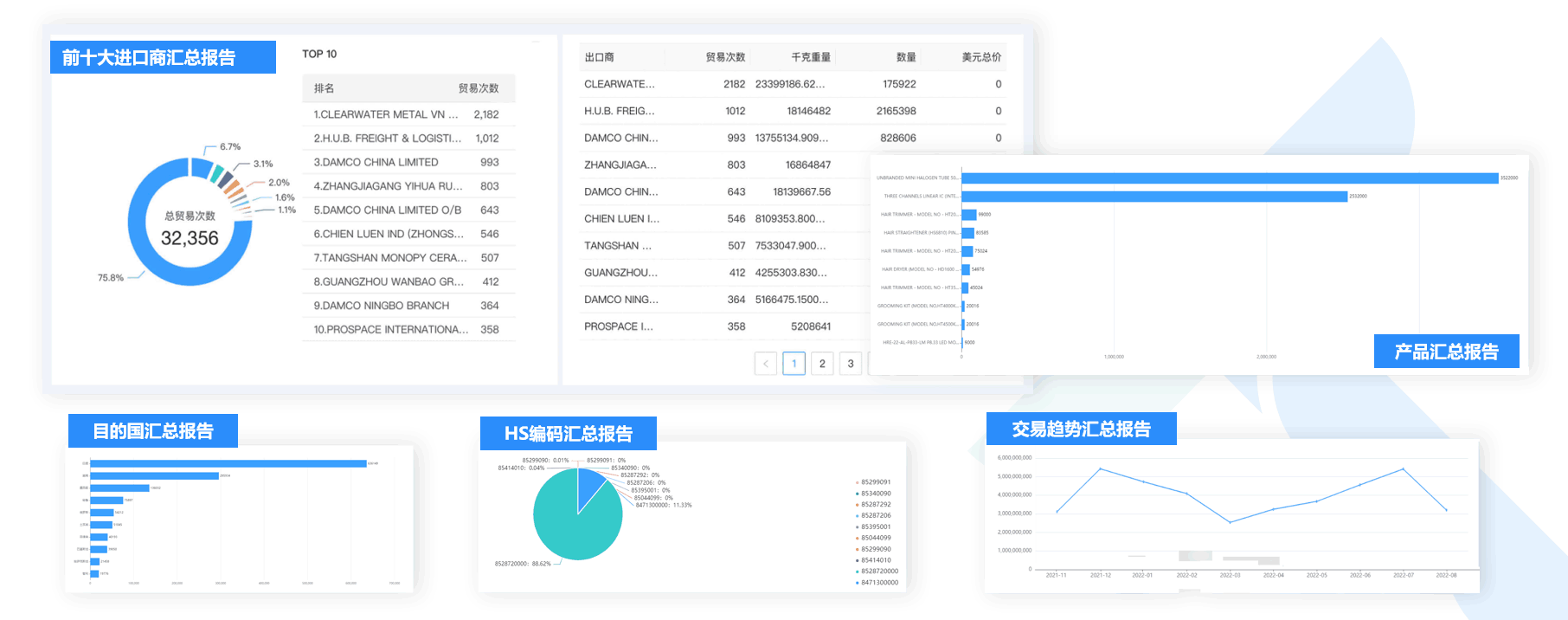 数据通,九州ku游官网数据通,外贸通,九州ku游官网外贸通