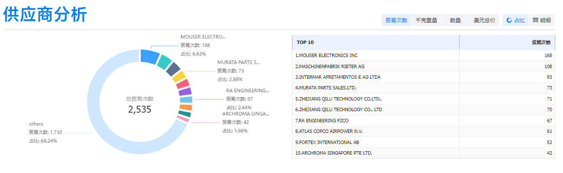 九州ku游官网,九州ku游官网外贸通,九州ku游官网数据