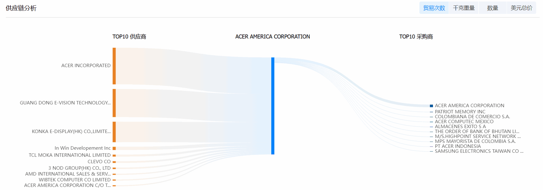 九州ku游官网海关数据系统,海关数据,海关数据系统
