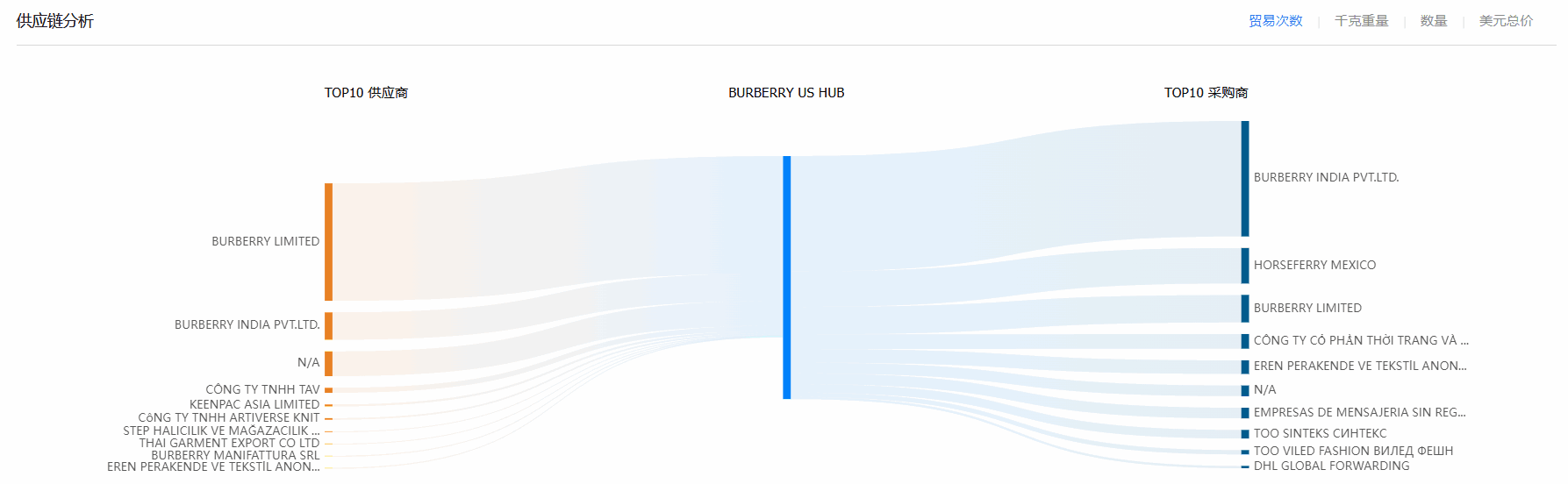 贸易数据,九州ku游官网贸易数据,贸易数据报价
