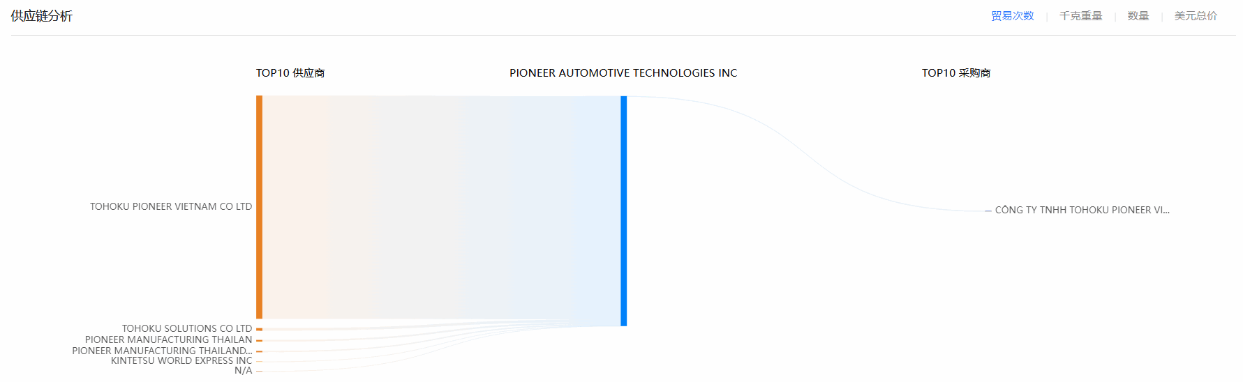 九州ku游官网,九州ku游官网海关数据,海关数据