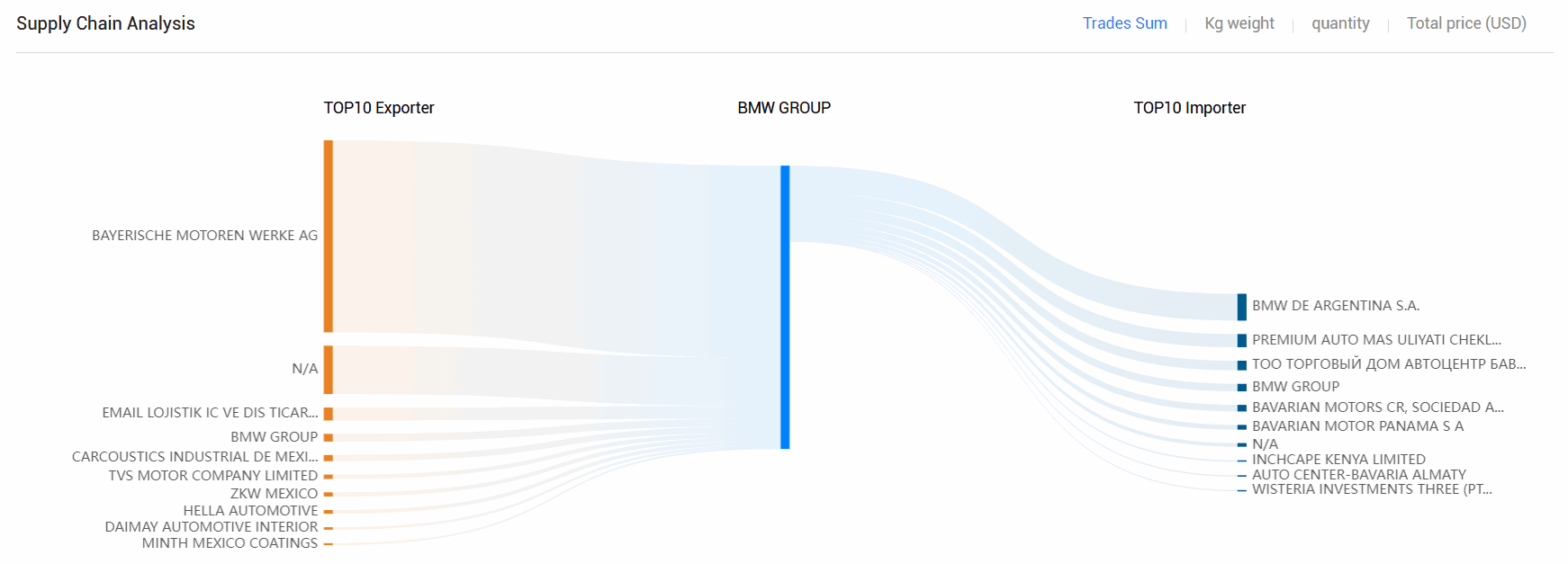 海关数据,九州ku游官网海关数据,全球海关数据