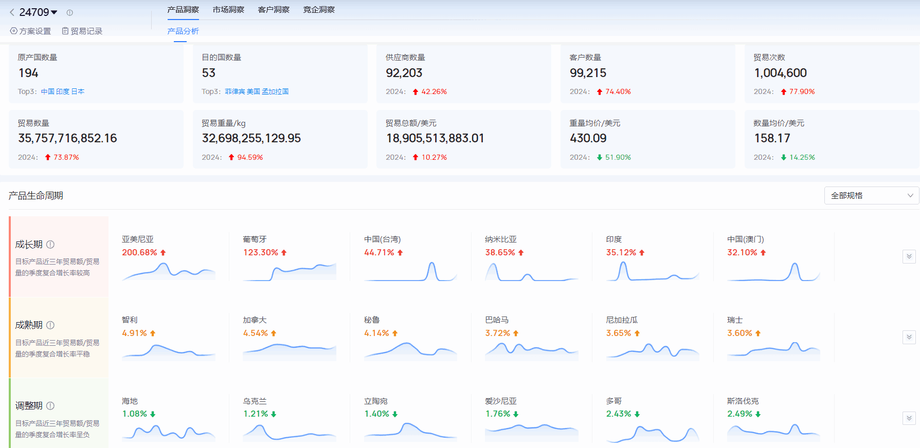 海关进出口数据,进出口数据,九州ku游官网海关进出口数据