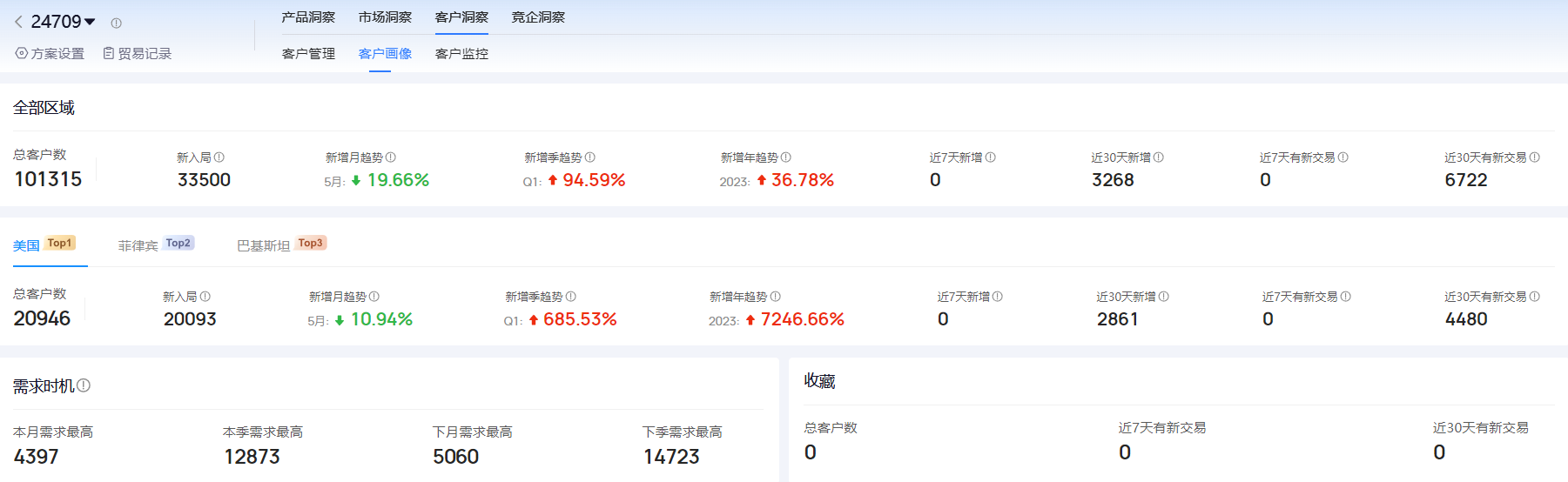 海关进出口数据,进出口数据,九州ku游官网海关进出口数据