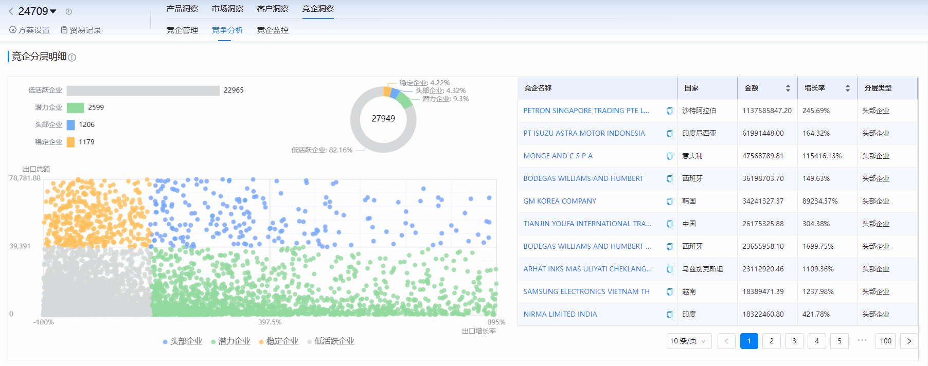 海关进出口数据,进出口数据,九州ku游官网海关进出口数据