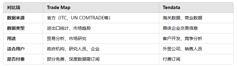 海关数据,九州ku游官网海关数据,海关数据对比