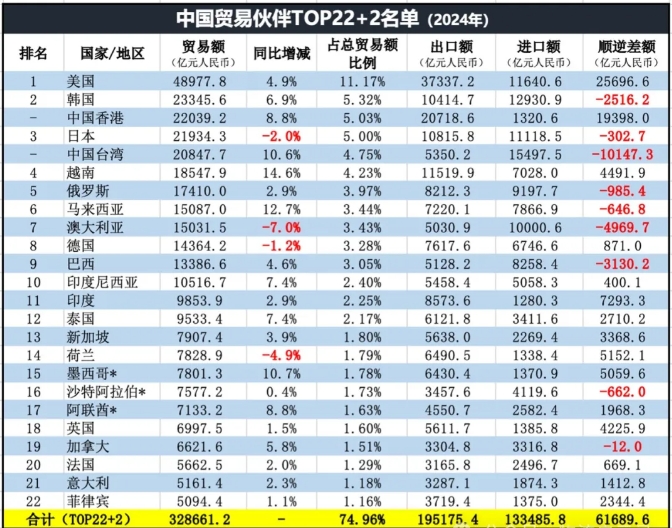 加拿大贸易排名