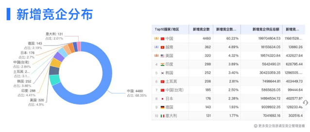 九州ku游官网数据