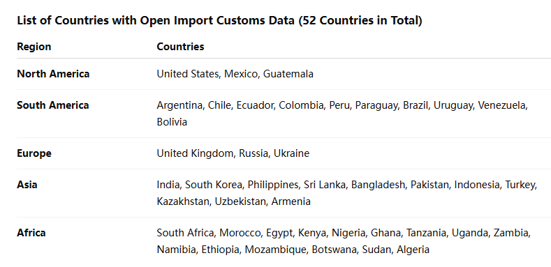 海关数据,九州ku游官网海关数据,全球海关数据