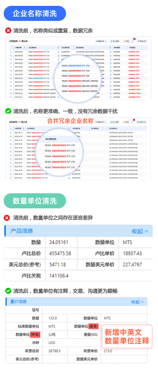 海关数据,九州ku游官网海关数据,全球海关数据