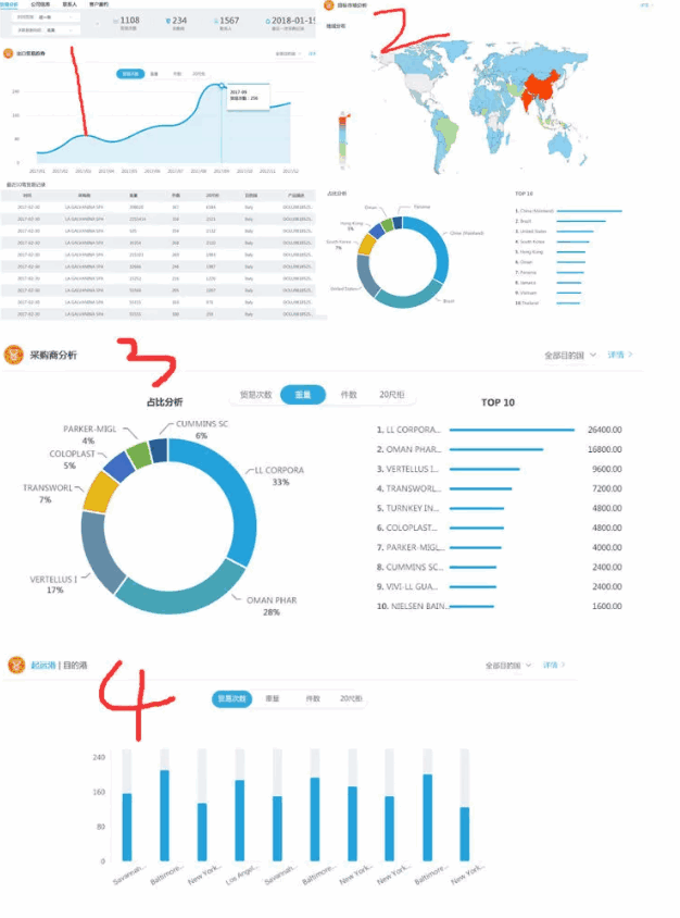 九州ku游官网,P2P海外邀约,外贸大数据,海关数据,外贸,外贸通,商情雷达