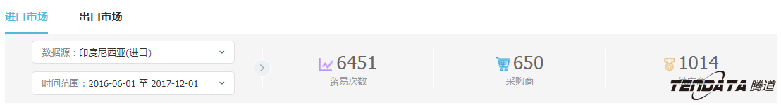 外贸企业,一带一路,印尼,转型,九州ku游官网,外贸数据