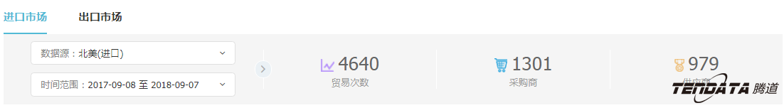 外贸企业,一带一路,印尼,转型,九州ku游官网,外贸数据