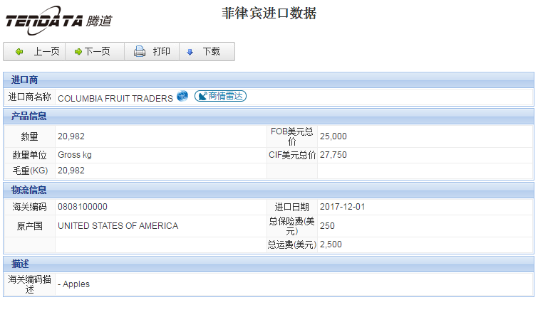 海关数据,进出口数据,进口数据,九州ku游官网,贸易,菲律宾