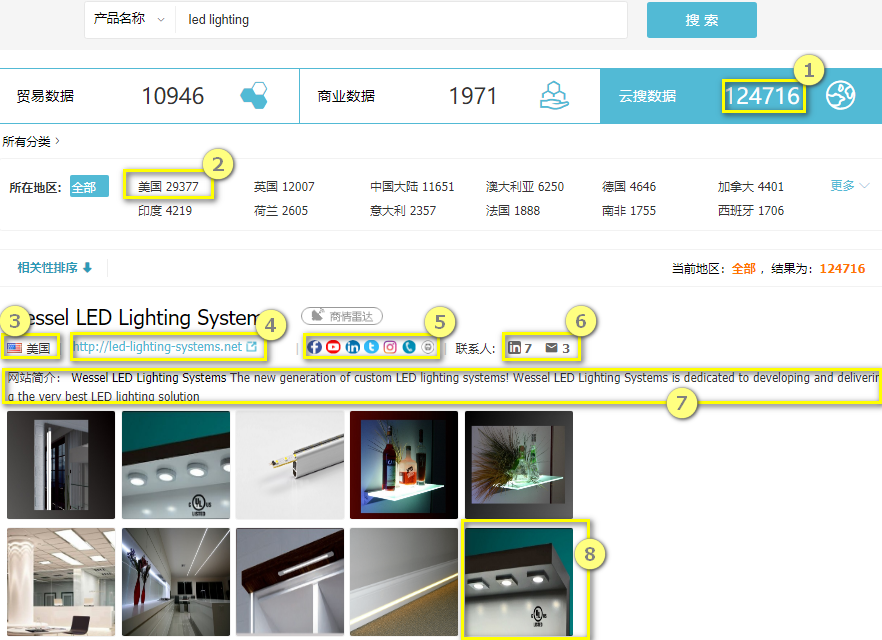 云搜数据,九州ku游官网外贸